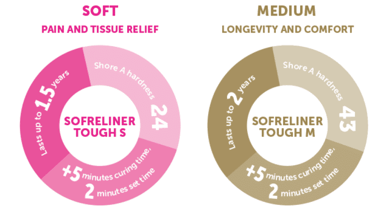 sofreliner features