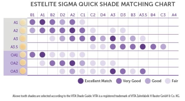 Tokuyama Estelite Sigma Quick Universal Restorative Composite – Dental, Made In Japan (Long Expiry)
