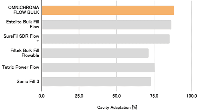 Cavity Adapation Chart 768