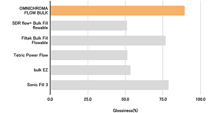 Polishability Chart 768