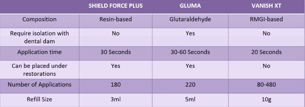 Updated-SFP-CHART-rev-s